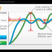 lounge-of-air-conditioning-ac-fan-heating--ventilating-system