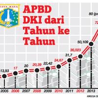 panas-kerugian-pertamina-pendapat-rizal-ramli-dan-ngabalin-jadi-ejekan-buat-ahok