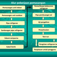 lounge-of-air-conditioning-ac-fan-heating--ventilating-system