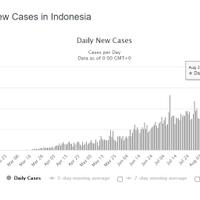 bahaya-hari-ini-indonesia-kembali-cetak-rekor-lonjakan-kasus-corona-tertinggi