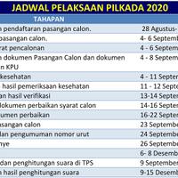 pilkada-2020-sebagai-klaster-baru