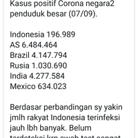 negara-miskin-disebut-lebih-tahan-banting-covid-19