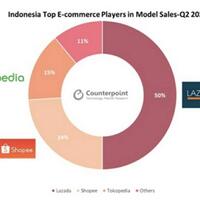 diskusi-semua-pedagang-via-e-commerce-atau-marketplaceayo-kita-sharing-di-sini