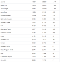 psbb-total-dki-mal--hiburan-tutup-resto-harus-bawa-pulang