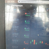 grafik-dan-candle-stik-forex-yang-mudah-dibaca