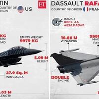 dassault-rafale--hembusan-angin--yang-muncul-di-tengah-persaingan-pesawat-generasi-4
