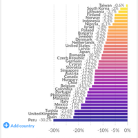 50-negara-jatuh-ke-jurang-resesi-gara-gara-pandemi-covid-19-ini-daftar-lengkapnya