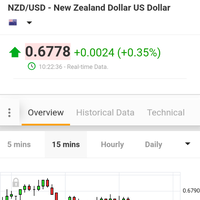 loss-terus-saat-trading-di-olymptrade-coba-trik-ini