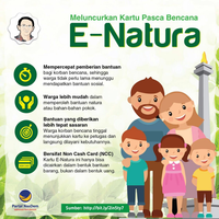 kartu-e-natura-ahok-yang-terlupakan