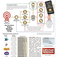 diskusi-informasi-rekening-bank---part-6