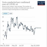 dki-tembus-seribu-lagi-ini-sebaran-3989-kasus-baru-covid-19-ri-20-september