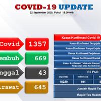 pasien-covid-19-membeludak-batam-akan-dirikan-rumah-sakit-darurat