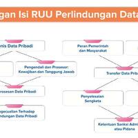 fakta-baru-netizen-respon-positif-ruu-perlindungan-data-pribadi-tahun-2020