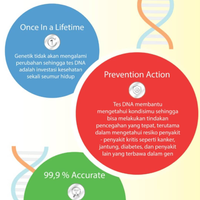 klik-dna-bisnis-anti-pandemi-test-dna