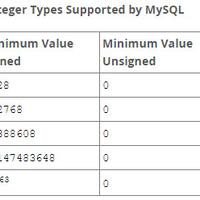 php-all-about-php-3---part-1