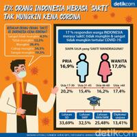 17-persen-warga-merasa--kebal--corona-terbanyak-di-10-provinsi-ini