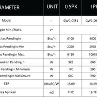 kumpulan-review-ac-air-conditioner-yang-mau-cari-ac-wajib-baca