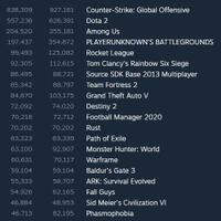 amazing-among-us-memecahkan-rekor-unduhan-terbanyak-pubg-mobile-di-tahun-2020