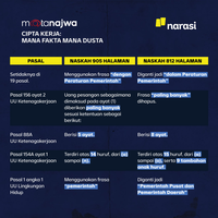 mahfud-md-sebut-ada-enam-versi-naskah-uu-omnibus-law-cipta-kerja-di-meja-kerjanya