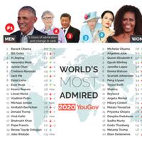 mengejutkan-ternyata-ahok-lebih-dikagumi-dari-pada-prabowo