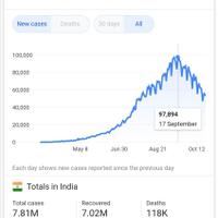 asia-tembus-10-juta-kasus-covid-19-indonesia-urutan-ke-berapa