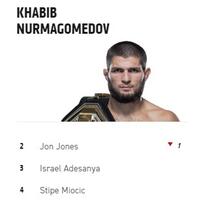 khabib-nurmagomedov-resmi-terbaik-di-dunia-ini-pesan-hebatnya-untuk-umat-islam