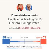 live-update-pilpres-usamenuju-270electoral-vote