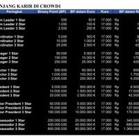 crowd1-bisnis-cepat-sukses