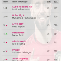 fantasy-soccer-room-league-fsrl-season-2020-2021