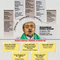 habib-rizieq-tiba-di-indonesia-bagaimana-kelanjutan-kasus-hukumnya
