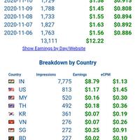 journey-mengejar-target-pasif-income-150-bulan-dari-blog-website---part-2