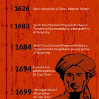 hebat-pahlawan-nasional-indonesia-ini-juga-digelari-pahlawan-nasionanl-di-benua-lain