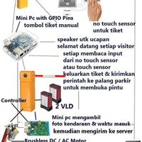 sekilas-teknologi-touchless-pada-palang-parkir-new-normal