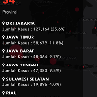 tembus-10000-jateng-jadi-episentrum-kasus-covid-19-terbesar