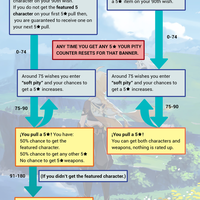 multi-platform-genshin-impact-waiting-lounge