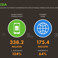riset-hootsuite-terhadap-pengguna-media-sosial-di-indonesia