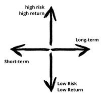 jangan-investasi-dulu-kalau-belum-baca-ini