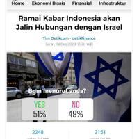 stafsus-jokowi--51-responden-sepakat-indonesia-jalin-hubungan-dengan-israel