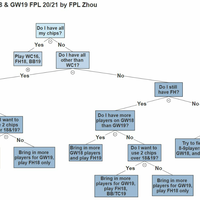 fantasy-soccer-room-league-fsrl-season-2020-2021