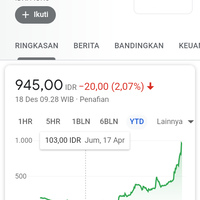 belajar-dahsyatnya-saham-luar-dan-option