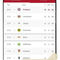 cara-bayern-munich-kembali-ke-puncak-klasemen-bundesliga