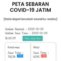 naiknya-kasus-covid-19-di-jatim-disebut-dampak-dari-pilkada-2020