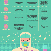 ini-beda-rapid-test-antibodi-antigen-dan-pcr