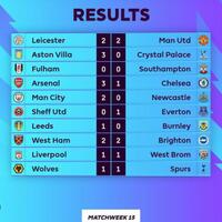 cerita-menarik-dari-pekan-kelima-belas-liga-primer-inggris