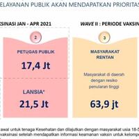 dimulai-januari-berikut-sasaran-vaksinasi-covid-19-di-indonesia