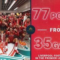 liverpool-puncaki-klasemen-premier-league-tahun-2020-di-mana-mu