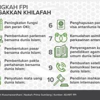 muhammadiyah-sarankan-pemerintah-adil-jangan-hanya-keras-ke-fpi