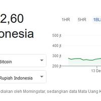 duarrrrr---harga-bitcoin-meroket-jadi-rp-420-juta