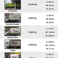 jasa-pengiriman-barang-dan-aplikasi-sentral-cargo