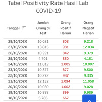 anies-baswedan-demonstrasi-tak-meningkatkan-kasus-covid-19-jakarta
